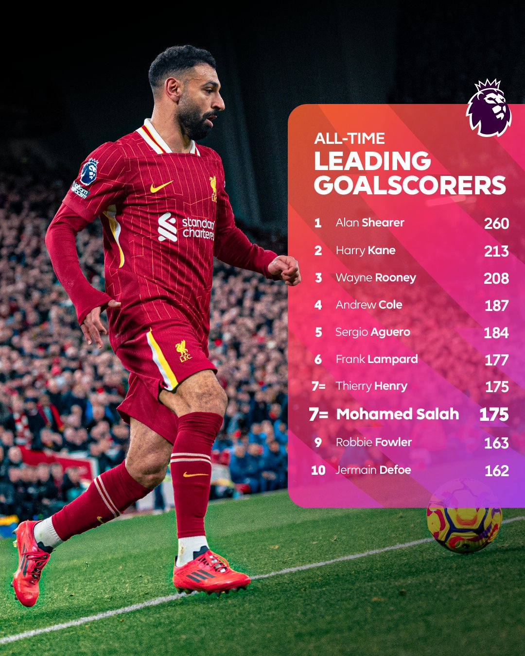 凯恩巅峰对决，萨拉赫与40激战MAD分钟，战术调整胜负难料！